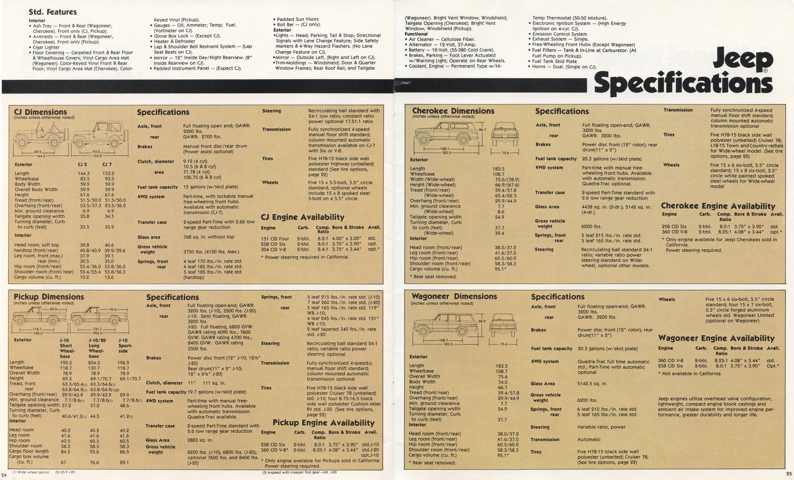 n_1980 Jeep Full Line-24-25.jpg